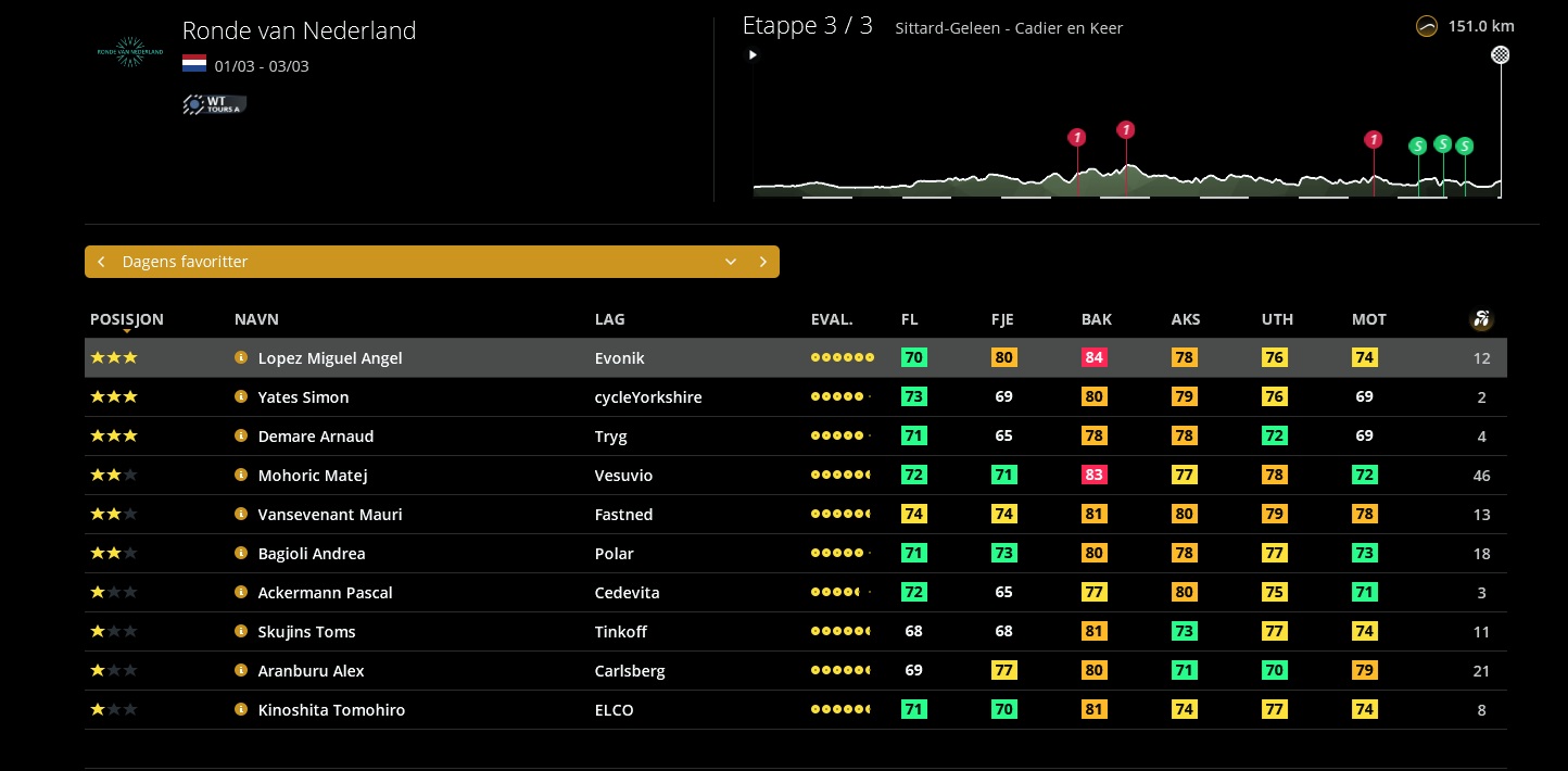 pcmdaily.com/images/mg/2025/Reports/PT/Nederland/S3/Favoritter s3.jpg